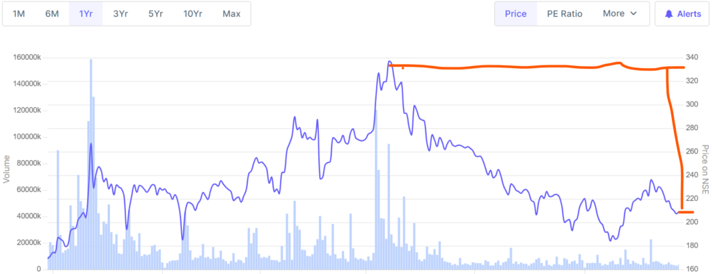 Ircon International has got new contract Rs 89 crore