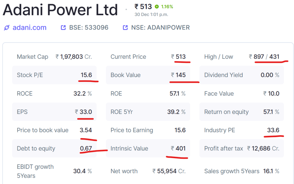 Adani Power Ltd powe good stock to buy, its is 42% down from our top Level Stock will be double with in 1 to 2 Years