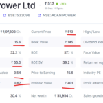 Adani Power Ltd powe good stock to buy, its is 42% down from our top Level Stock will be double with in 1 to 2 Years