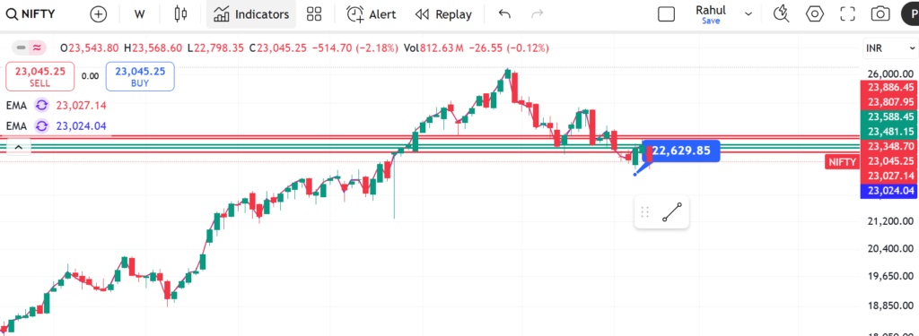 Nifty 50 Annual Returns (2004–2023):